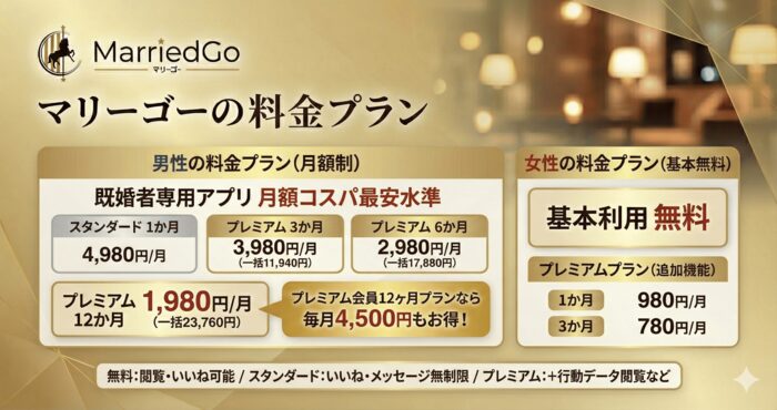 マリーゴーの料金プラン