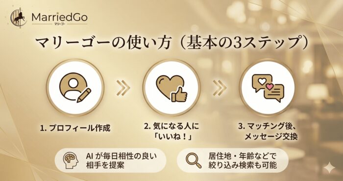 マリーゴーの使い方(基本の3ステップ)