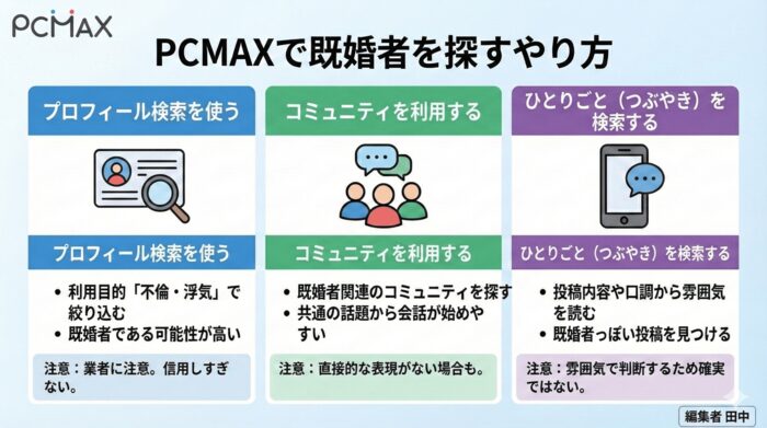 PCMAXで既婚者を探すやり方