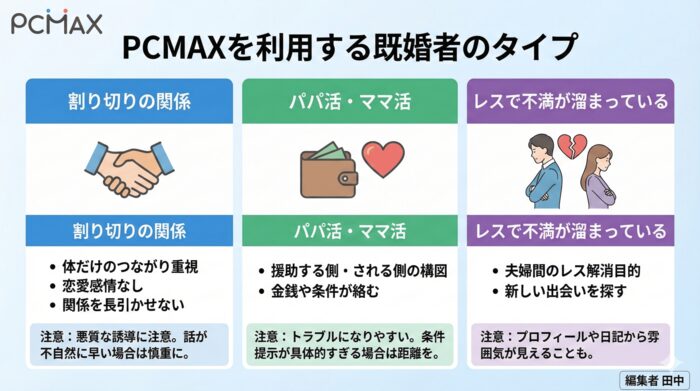 PCMAXを利用する既婚者のタイプ
