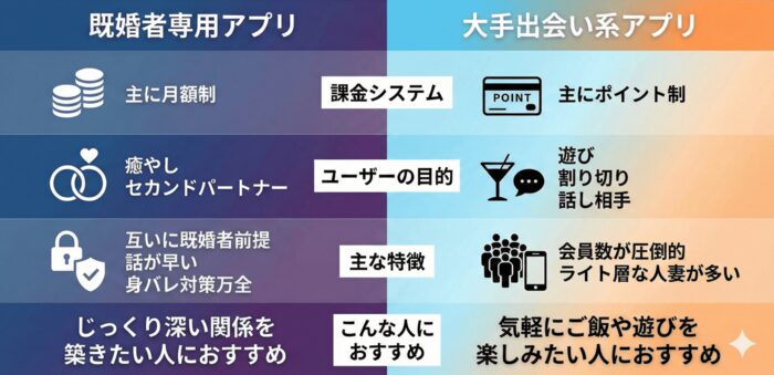 人妻と出会えるマッチングアプリのタイプ